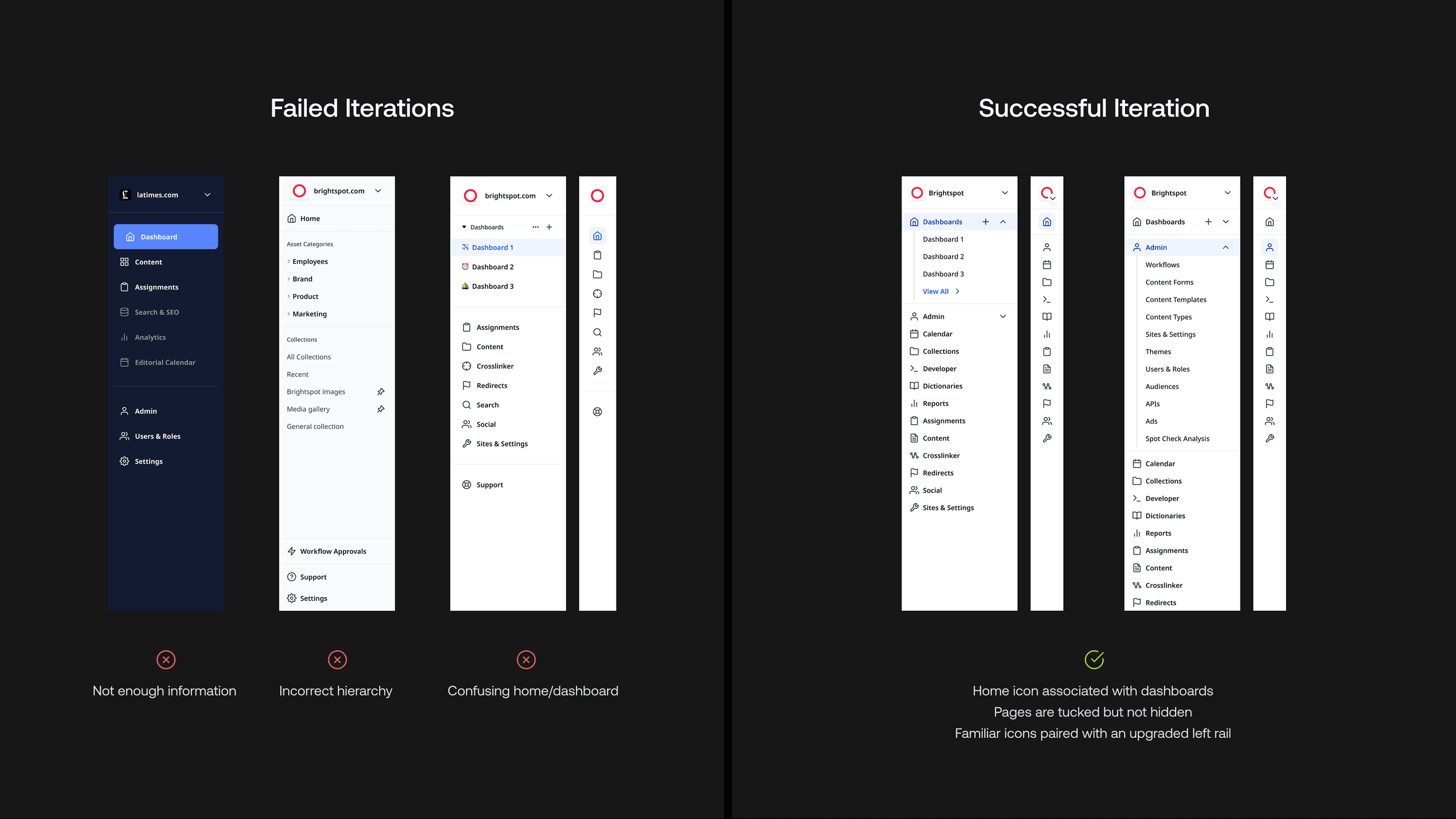 Failed & Successful Iterations
