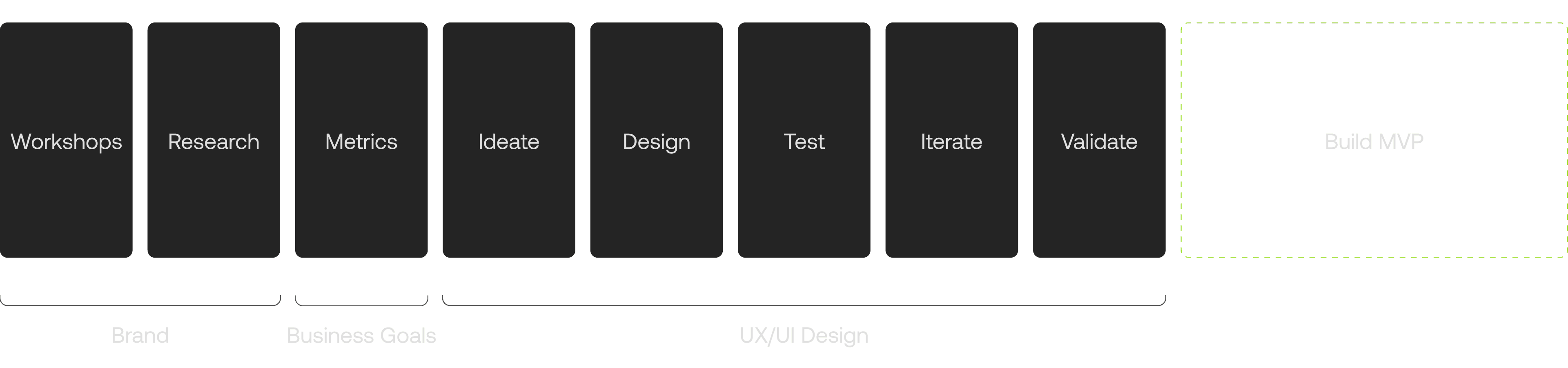 Youturn Discovery Timeline
