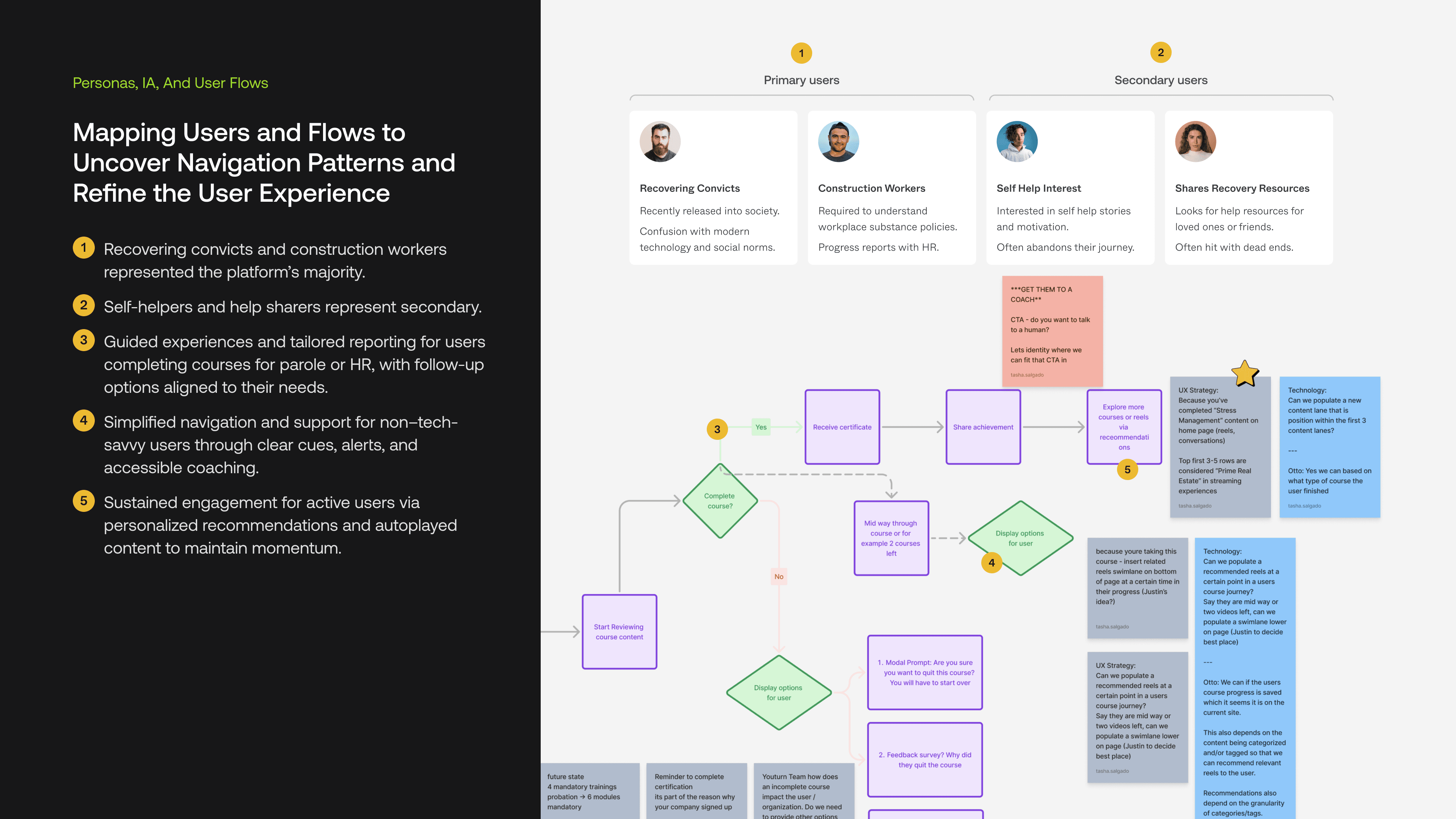 Youturn Personas, IA, and User Flows