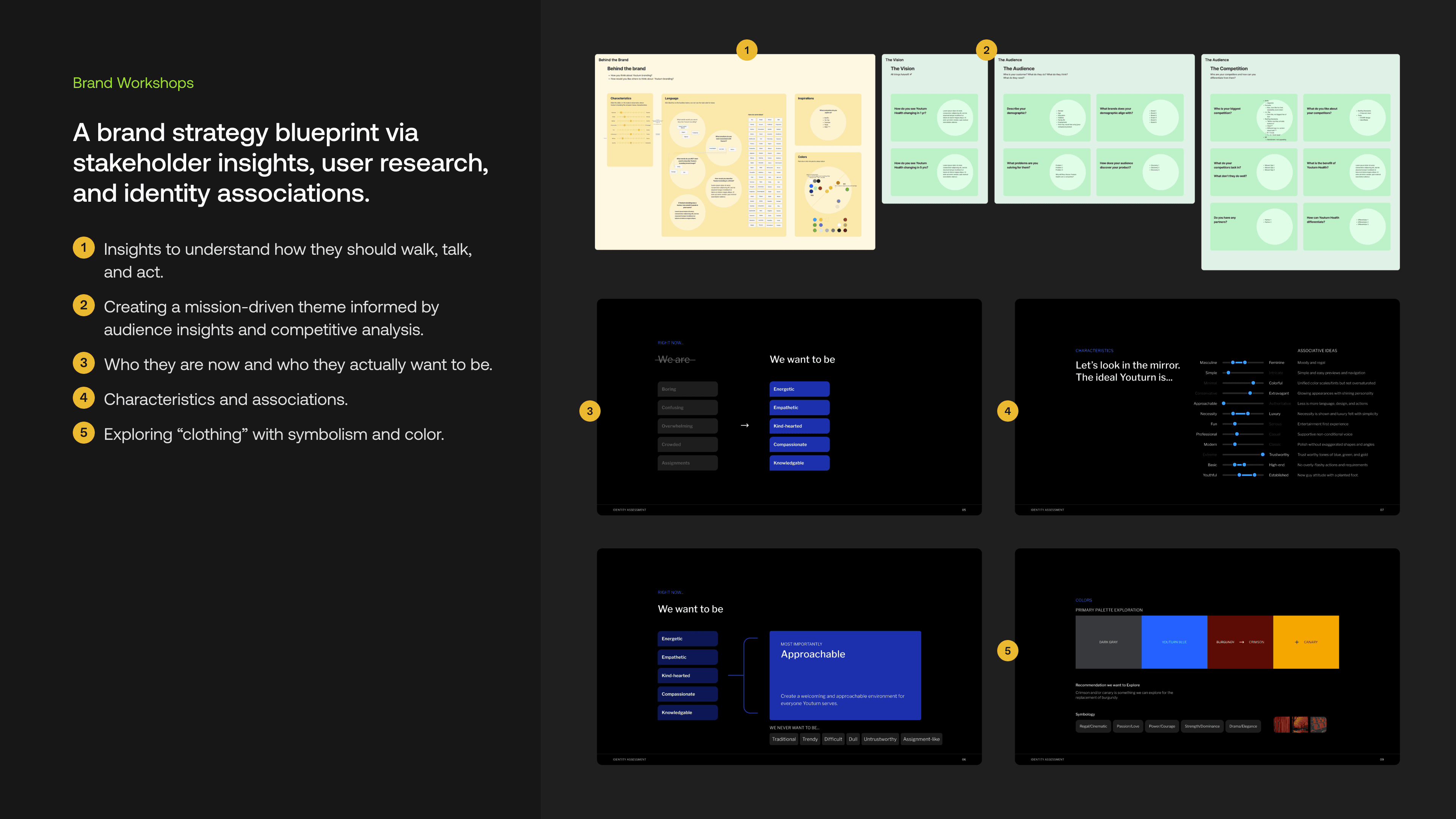 Youturn Workshops and Research Insights